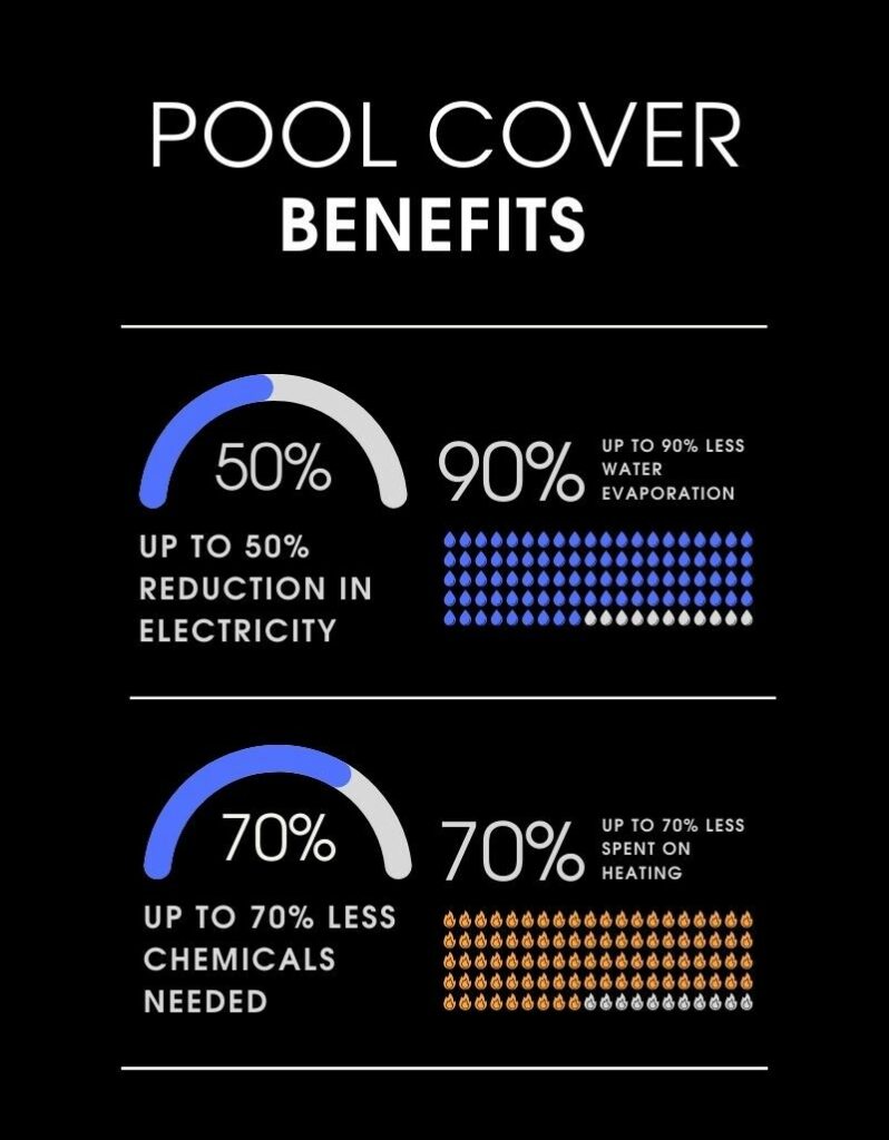infographic on pool cover benefits
